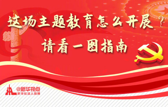 这场主题教育怎么开展？请看一图指南