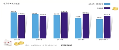 小贷公司 小贷公司