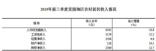 图片来源：国家统计局网站。