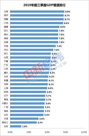 数据来源:国家统计局网站 中新经纬 张澍楠制图 数据来源:国家统计局网站 中新经纬 张澍楠制图