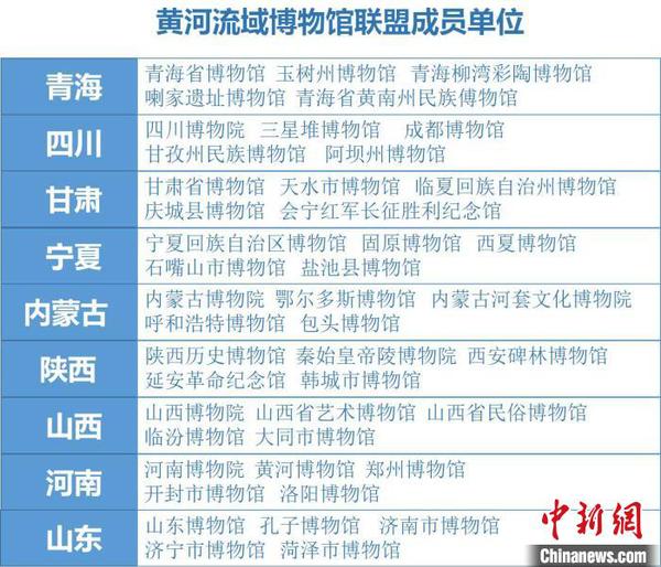 黄河流域博物馆联盟成员单位 韩章云制图 摄 黄河流域博物馆联盟成员单位 韩章云制图 摄
