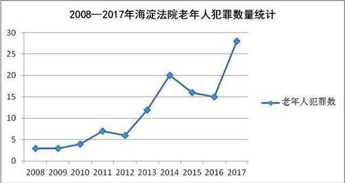 团伙成员平均79岁最大92岁 警察办案时战战兢兢