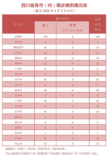 四川卫健委网站截图 点击进入下一页