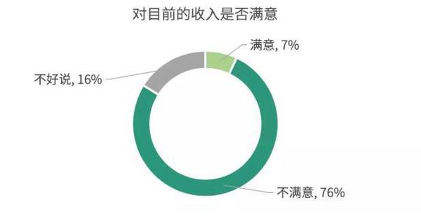 报告截图 点击进入下一页