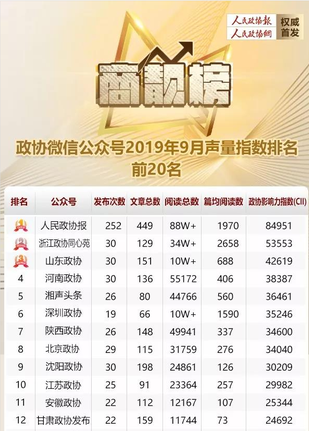 商靓榜 | 因为这5分钟，深圳政协“杀入”前10！