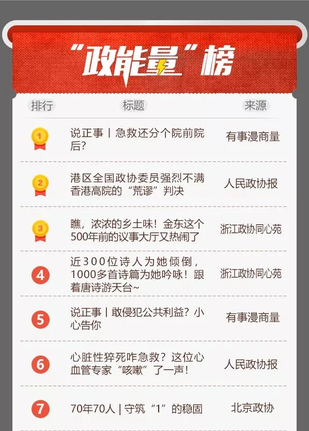 “政能量”榜4丨上周Top20能量波来袭！