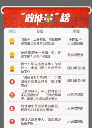 “政能量”榜3丨上周Top20能量波来袭！