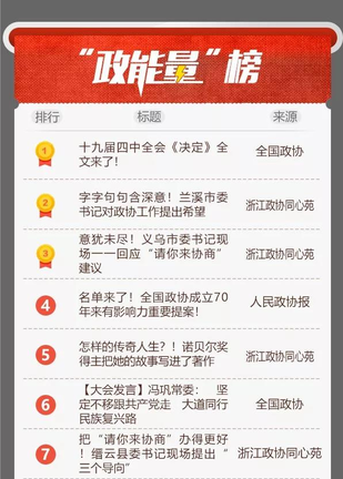 “政能量”榜2丨上周Top20能量波来袭！