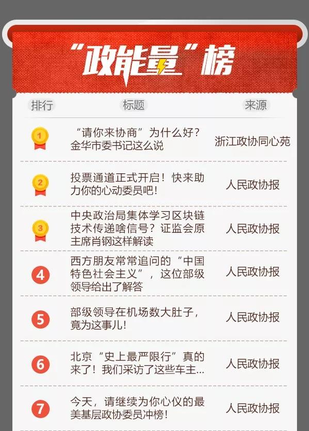 “政能量”榜丨上周Top20能量波来袭！