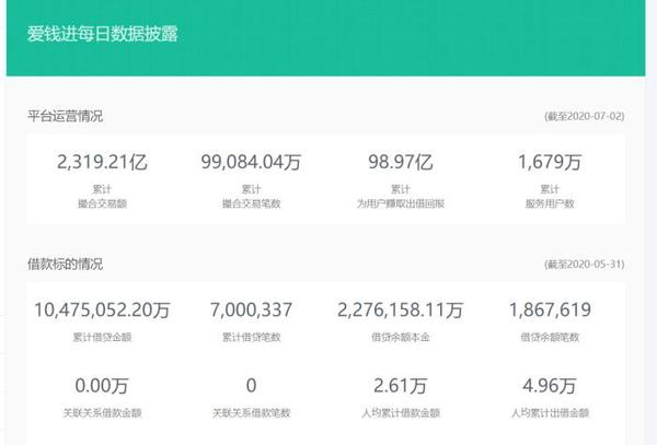 截图自爱钱进官网。