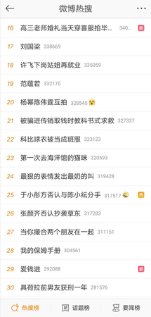 7月2日20时左右的微博热搜截图。