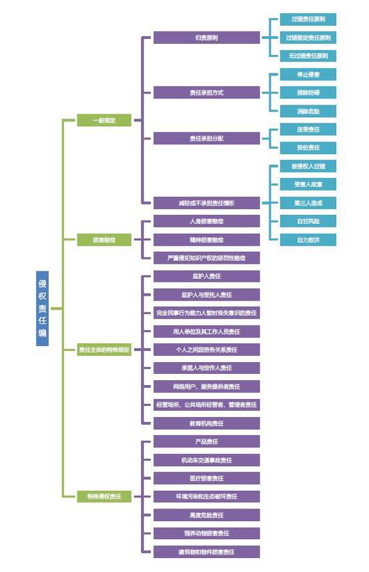 QQ截图20210516200050 QQ截图20210516200050