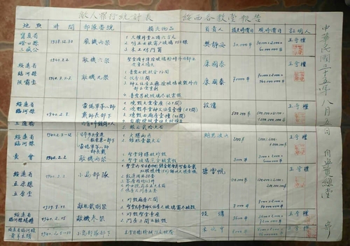 绥西各教堂统计的敌人损失汇总表(7466404)-20250708093428 绥西各教堂统计的敌人损失汇总表(7466404)-20250708093428