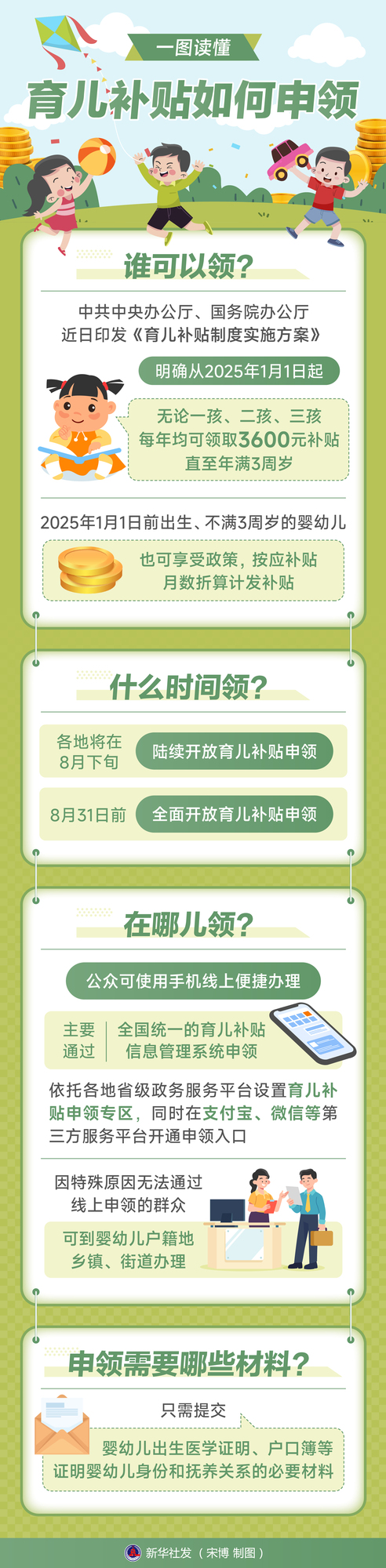 (8.7 人口社保)一图读懂育儿补贴如何(7873701)-20250807135453 (8.7 人口社保)一图读懂育儿补贴如何(7873701)-20250807135453