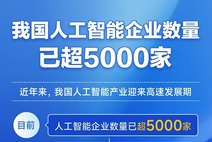 图表：我国人工智能企业数量已超5000家