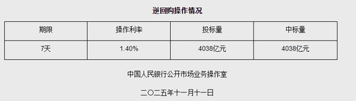 图源：央行网站截图