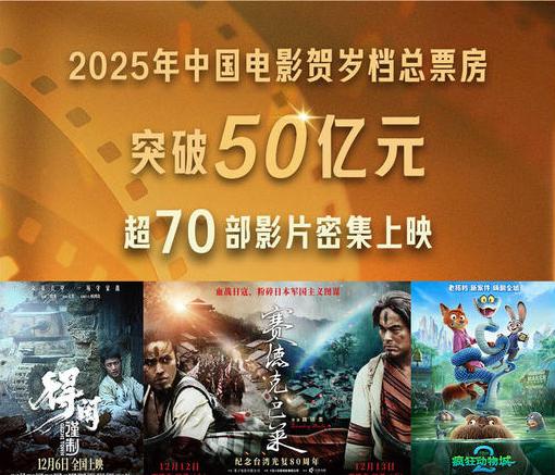 五个关键词解码中国电影市场新消费