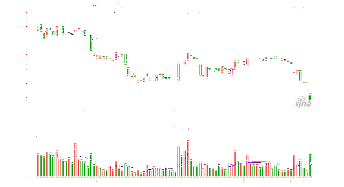 大智慧上诉请求撤销证监会行政处罚决定书
